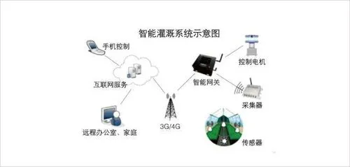 开yun体育官网入口登录APP下载-兴业农科智慧种植系统